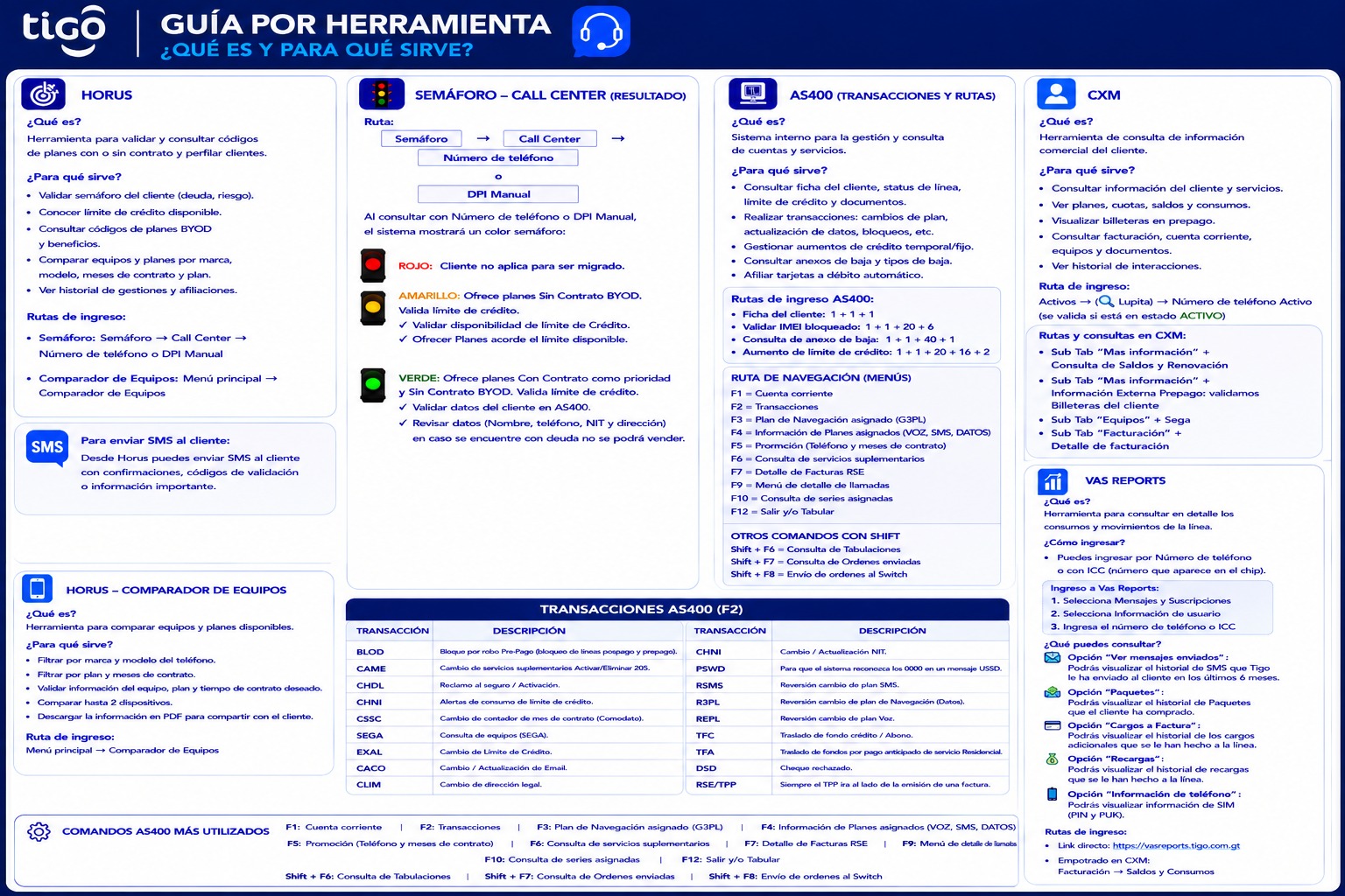 movil_guia_herramienta