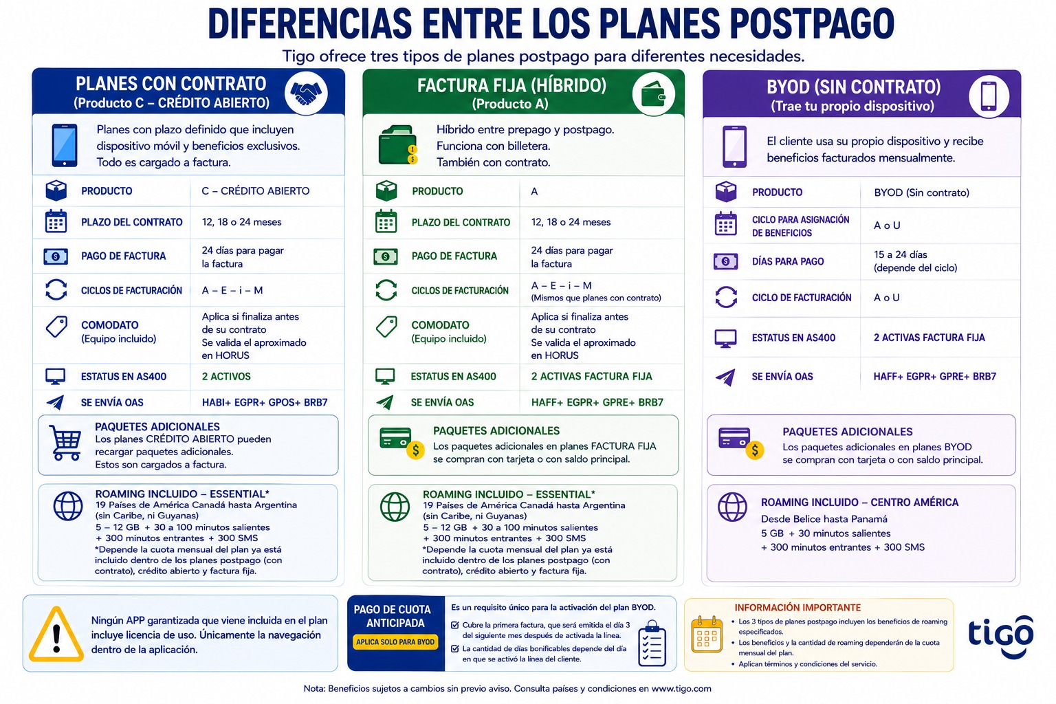 movil_planes_postpago